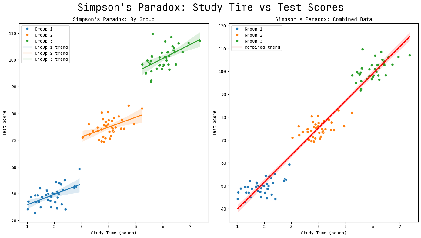 Simpson's Paradox
